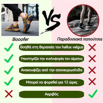 Βήμα Μηδέν – Τα εργονομικά παπούτσια πεζοπορίας BOOOFER® IV ανακουφίζουν από τον πόνο στην πλάτη, τις αρθρώσεις και τα πόδια.